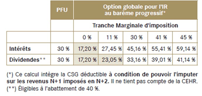 découvrez les implications d'une déclaration omise de valeurs mobilières et comment régulariser votre situation. informez-vous sur les conséquences fiscales et les démarches à suivre pour corriger vos déclarations.