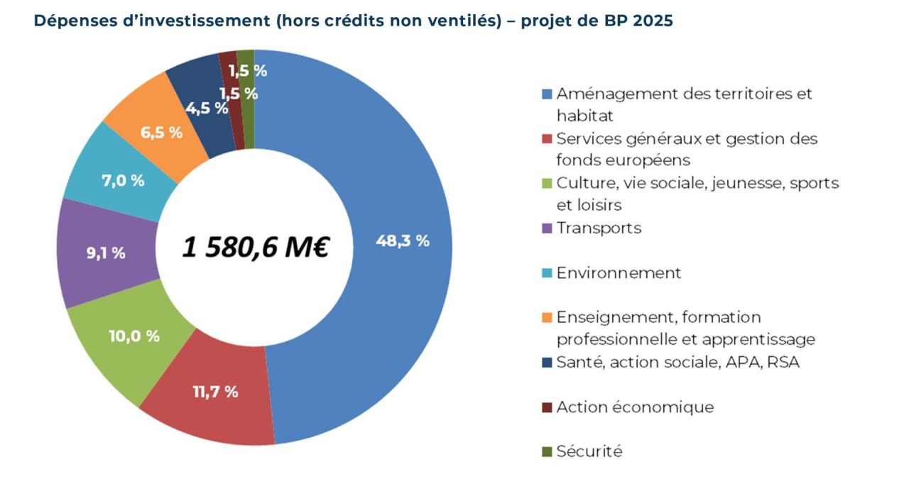 découvrez les principales dépenses mensuelles incontournables des français et comment elles impactent leur budget quotidien.
