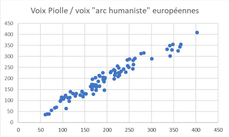 découvrez une analyse approfondie des chiffres clés présentée par les élus, pour mieux comprendre les données et les décisions politiques.