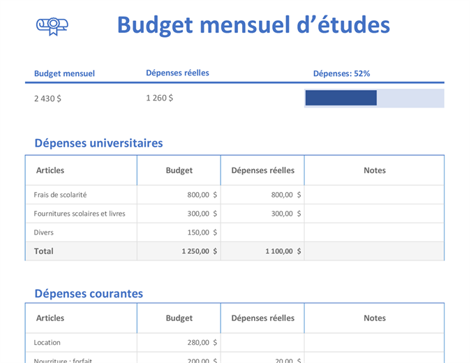 découvrez le budget mensuel de laura, enseignante à strasbourg, et comment elle gère ses dépenses au quotidien.