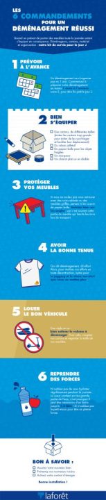 découvrez les clés pour un déménagement réussi : conseils pratiques, organisation efficace et astuces pour un changement sans stress.