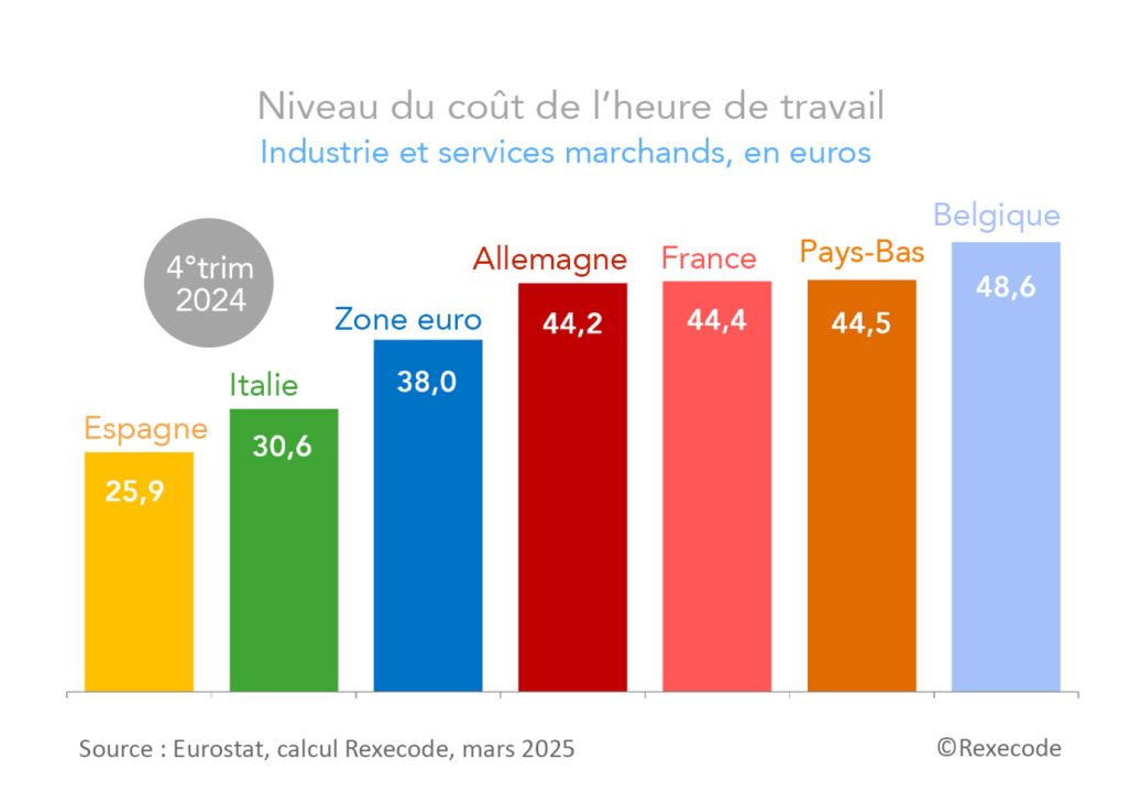 découvrez comment la sous-assurance engendre des coûts importants pour les français et pourquoi il est essentiel de bien se protéger.