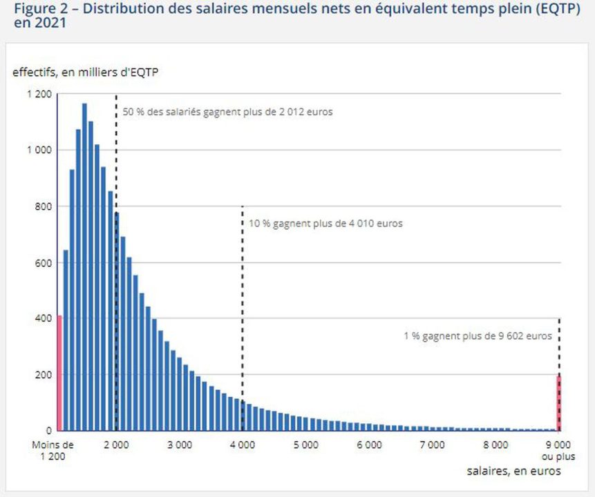 découvrez le salaire net mensuel d'alexis, technicien basé à saint-étienne, ainsi que les facteurs influençant sa rémunération.